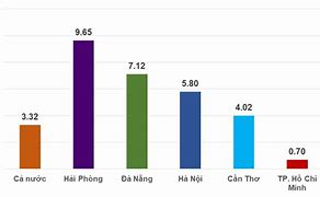 Gdp Thủ Đức 2023