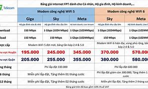 Gói Dịch Vụ Internet Fpt