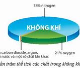 Không Khí