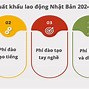 Lương Cơ Bản Lao Động Nhật Bản