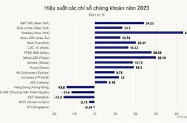 Thị Trường Chứng Khoán Thế Giới 2023