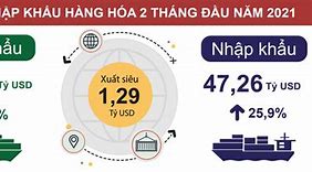 Tính Giá Trị Xuất Khẩu Và Giá Trị Nhập Khẩu