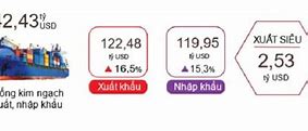 Xuất Khẩu Hàng Hóa Ra Nước Ngoài